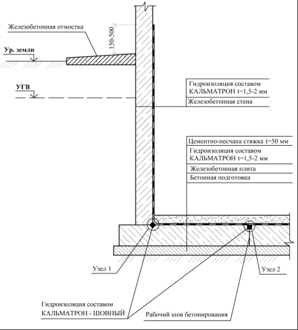 Узел гидроизоляции пола подвала. Схема гидроизоляции фундамента с подвалом. Гидроизоляция наружная Пенетрон узлы. Обмазочная гидроизоляция колодца чертеж. Расчет гидроизоляции