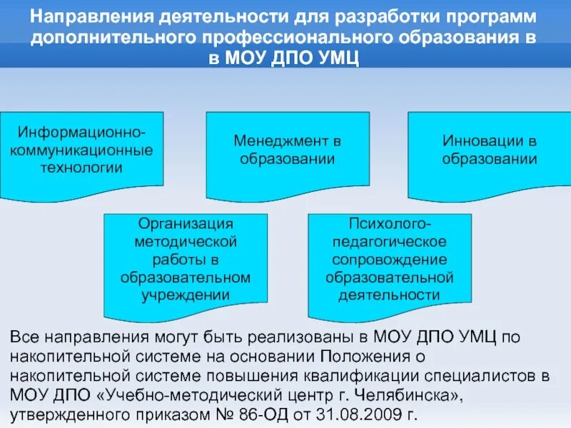 Направления деятельности учреждения образования. Направления деятельности ДПО. Единая методическая тема дополнительного образования. Новшества образования в системе ДПО. Новизна образовательной программы дополнительного образования.