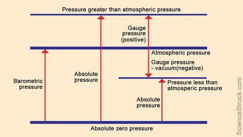 Pressure на русском