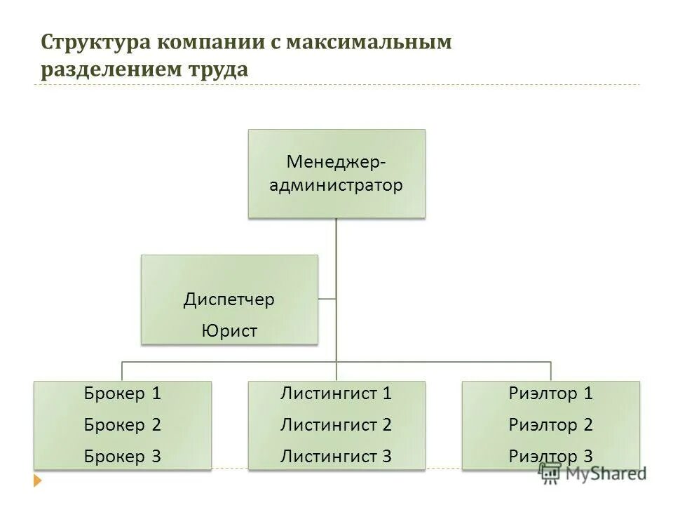 Дисциплина объект изучения. Характер труда менеджера. Труд менеджера. Деятельность менеджера и его задачи. Особенности деятельности менеджера.
