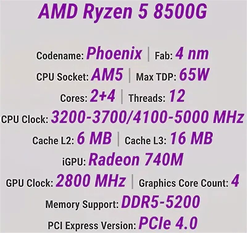 8600g vs 5600g. 8600g vs 5600g. 8600g vs 5600g. 3600 и 5600 с какой стати. 8600g vs 5600g.
