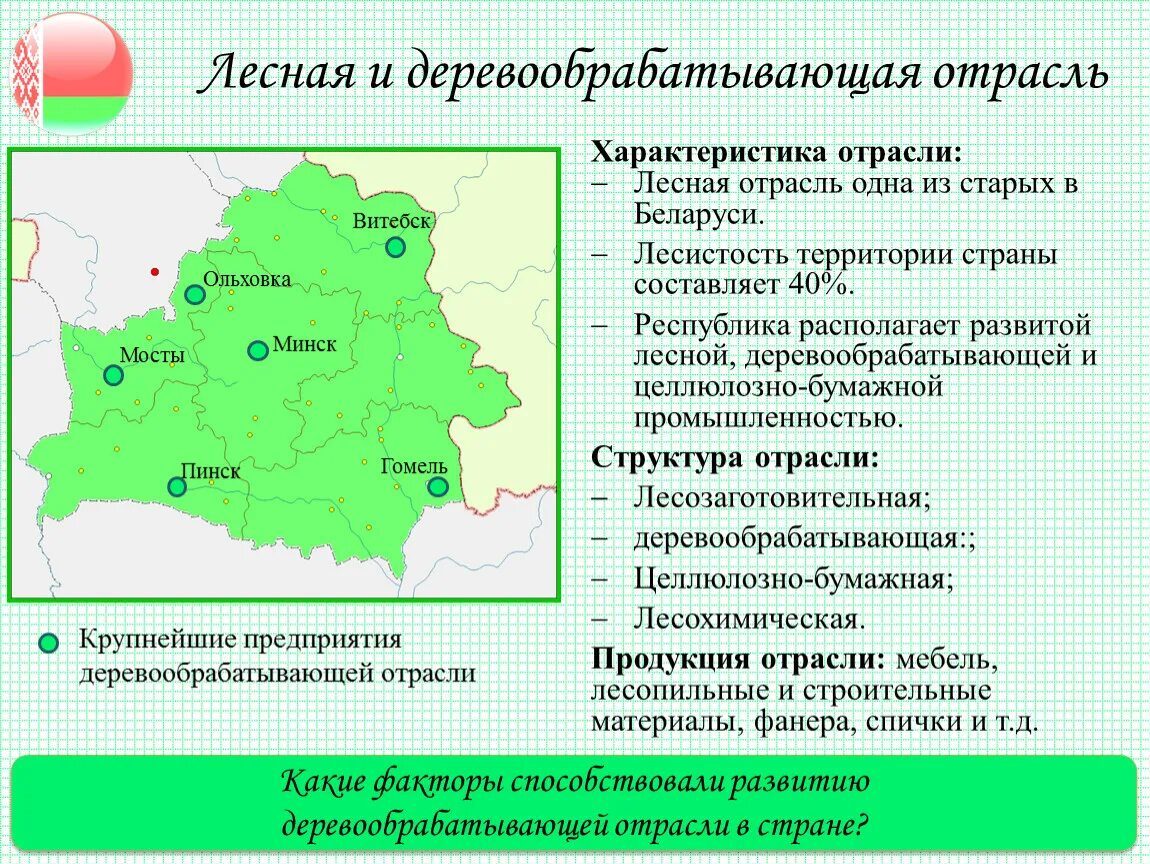 Лесная и деревообрабатывающая промышленность РБ. Промышленность Белоруссии карта. Центры Лесной промышленности. Характеристика Лесной и деревообрабатывающей отрасли. Промышленность республики беларусь