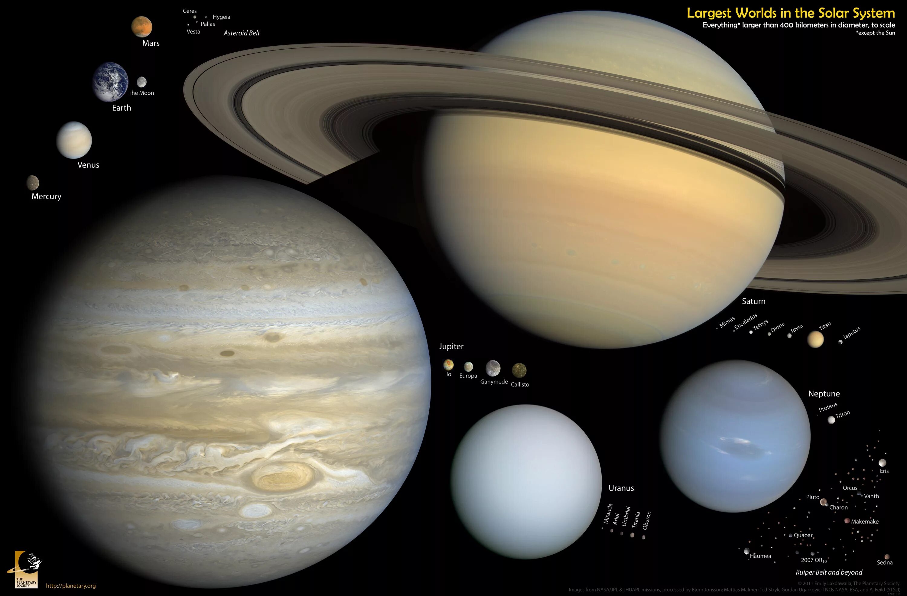 Largest planet in solar system