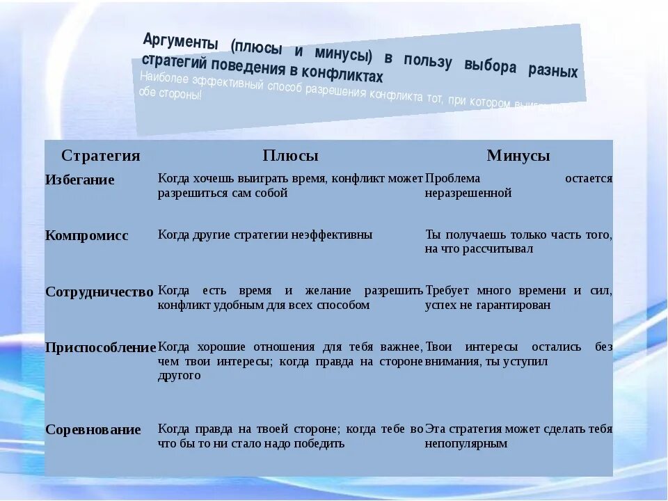 Плюсы и минусы конфликта. Плюсы и минусы стратегии приспособление. Плюсы и минусы стратегии компромисса. Плюсы стратегии компромисс. Старость аргументы