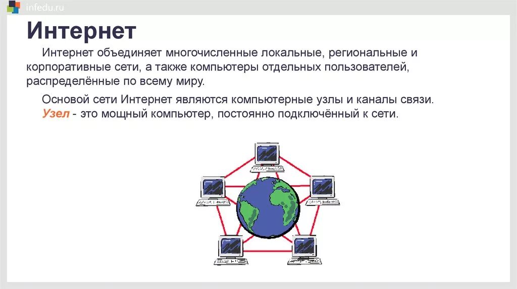 Компьютерные сети локальные региональные. Локальные и глобальные компьютерные сети. Компьютерные узлы и каналы связи. Локальные корпоративные глобальные сети. Сеть а также получать