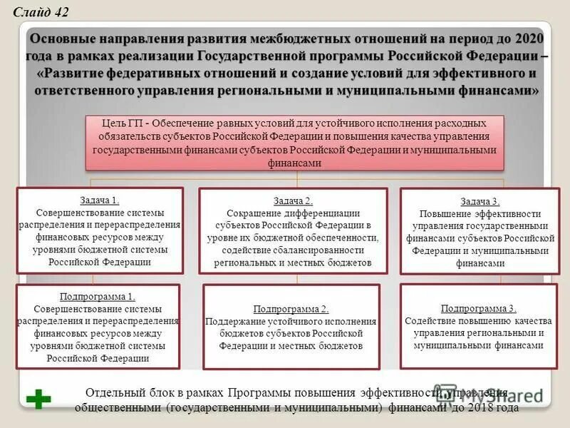 цели государственных предприятий