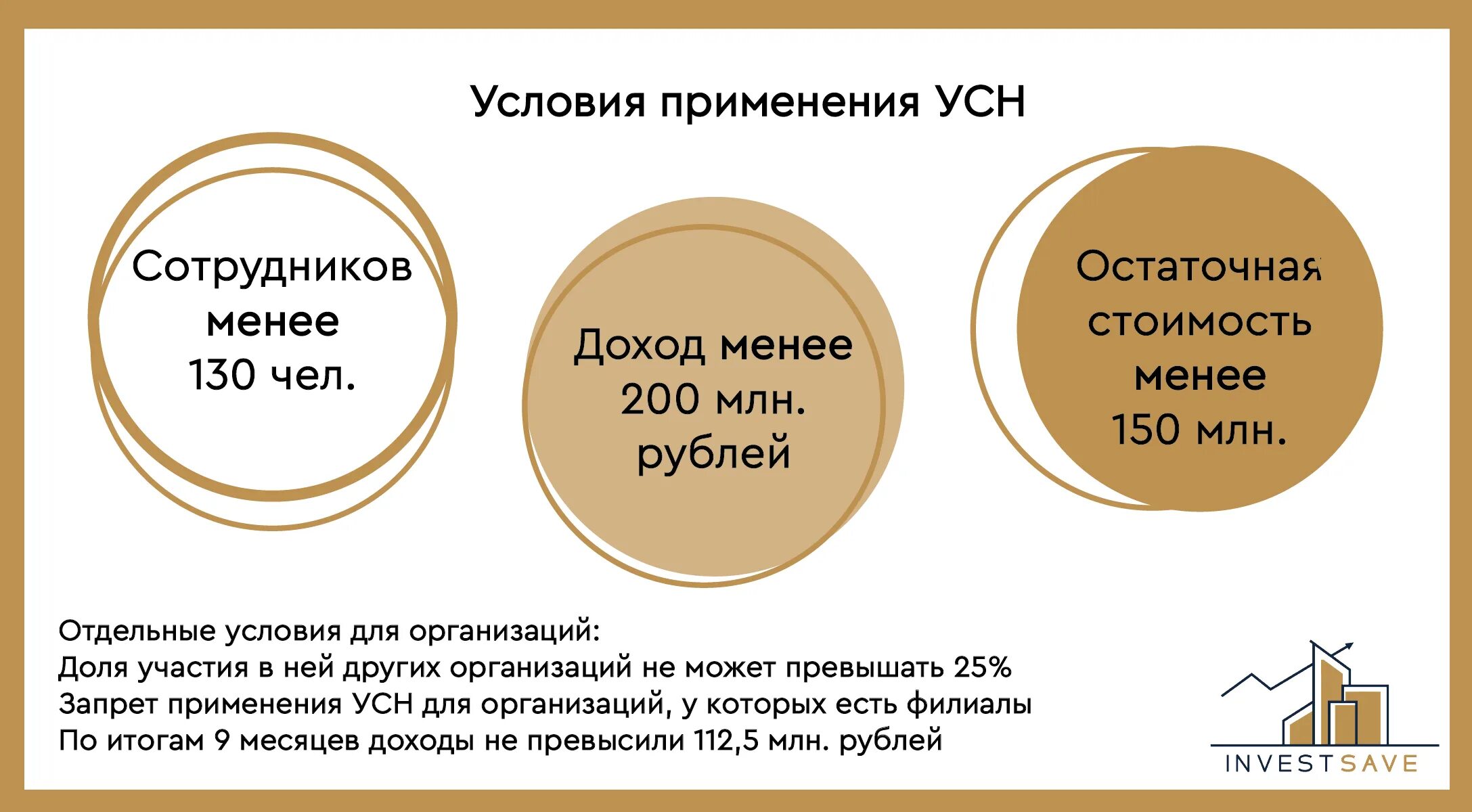 Минусы усн 6. Условия применения усн. условия применения упрощенной системы налогообложения. упрощенка условия. условия применения системы налогообложения.