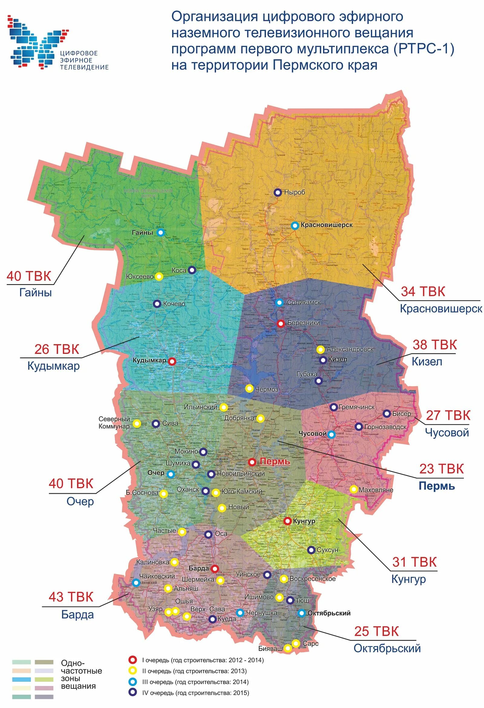 Цифровые каналы пермский край