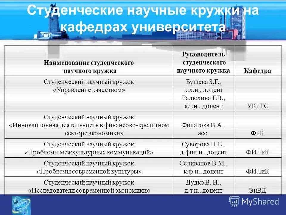 виды научных работ в вузе. организации научно исследовательской работы студентов (нирс) в вузе. научно-исследовательская работа студентов. студенческие научные работы представленные в разделе. научно-исследовательскаямработа студентов.
