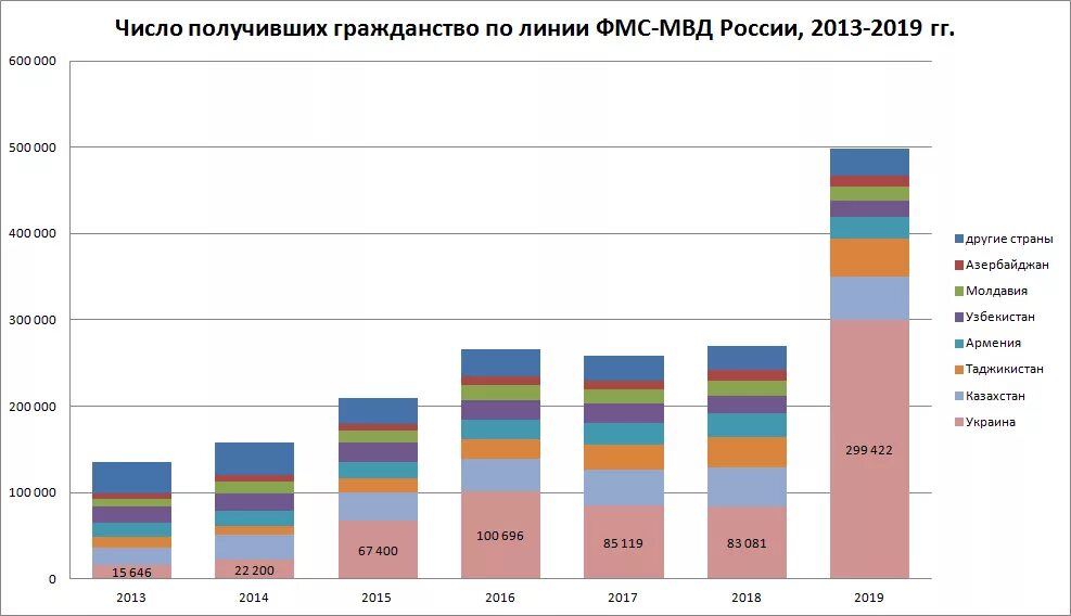 Сколько человек получили гражданство китая