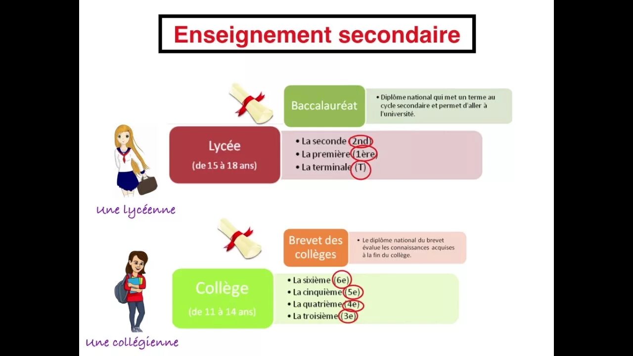 Le role