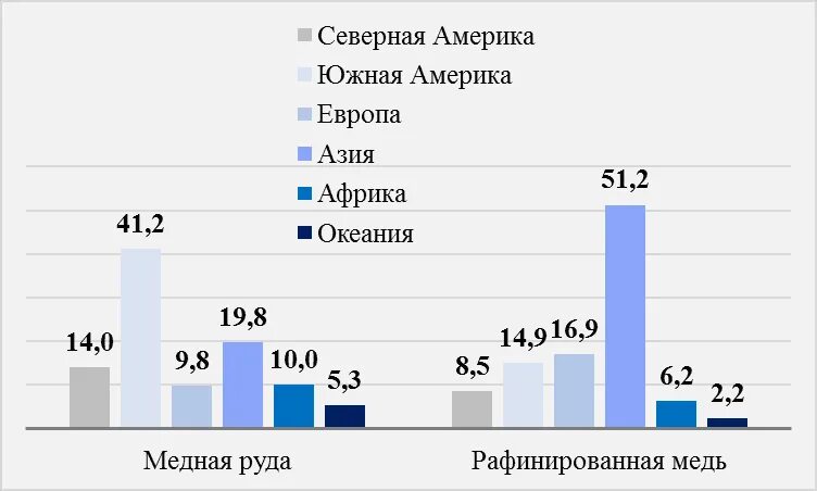 Мировые Лидеры по производству меди. Производители меди. Крупные производители меди. Крупнейший производитель меди в мире.