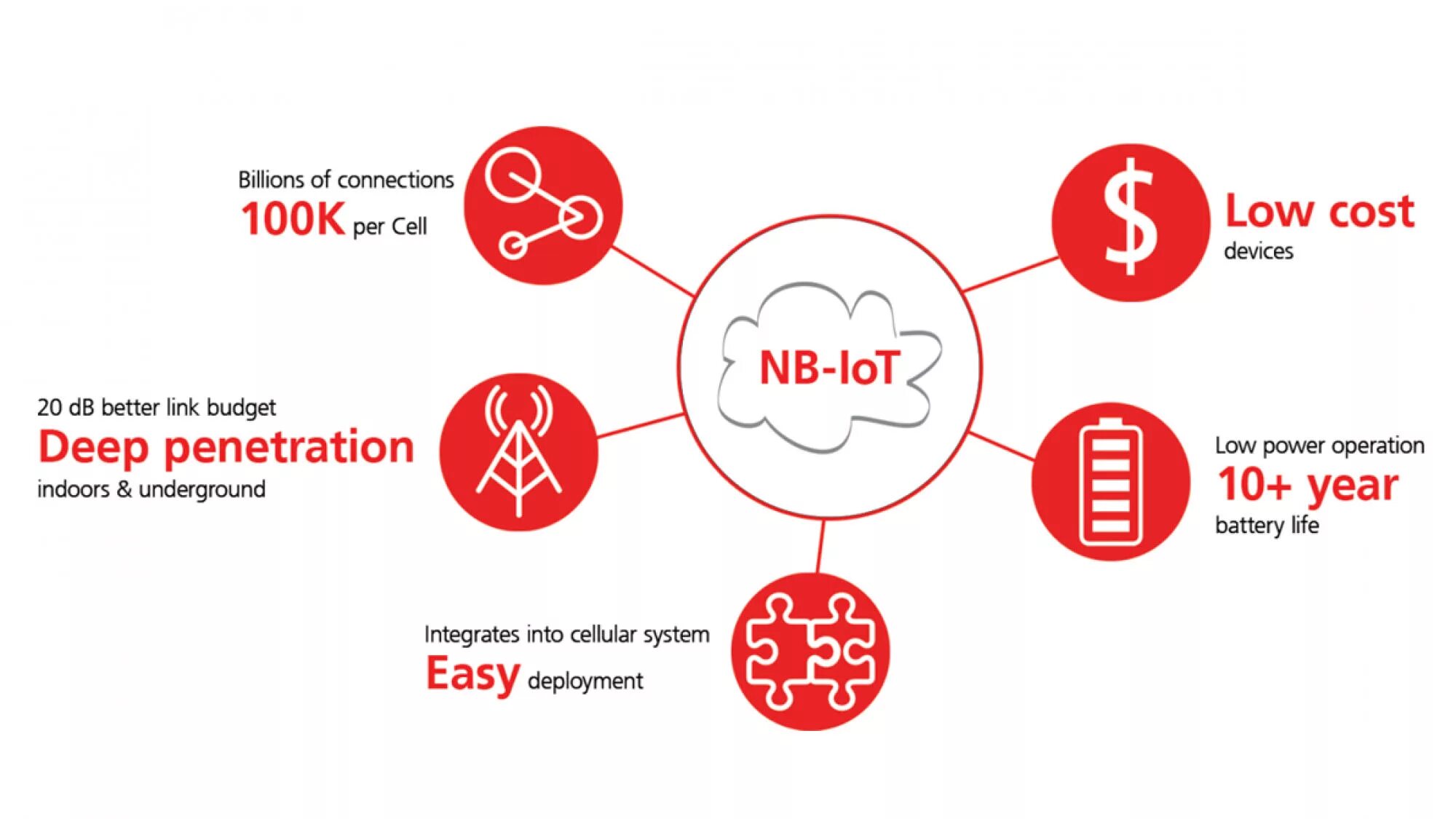 NB-IOT. IOT МТС. Преимущества интернет вещей. SIM IOT МТС. A lot as well