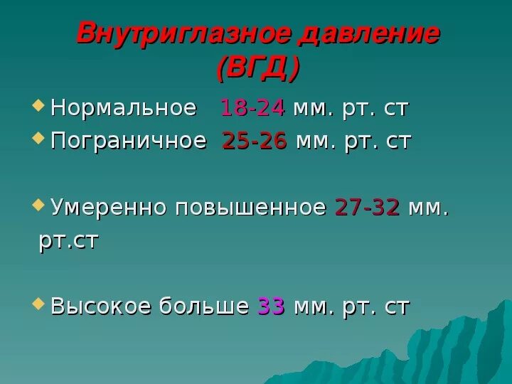 Нормальное вгд