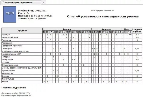 Электронный журнал новочебоксарск. Отчет об успеваемости и посещаемости. Отчет об успеваемости и посещаемости ученика. Успеваемость школьника отчет. Отчет об успеваемости для родителей.