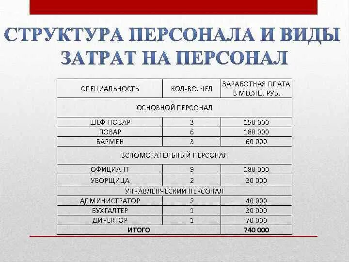 Планирование заработной платы работников. Бизнес план пиццерии. Бизнес план пиццерии с расчетами. Маркетинговый план пиццерии. Бизнес план пиццерии персонал.