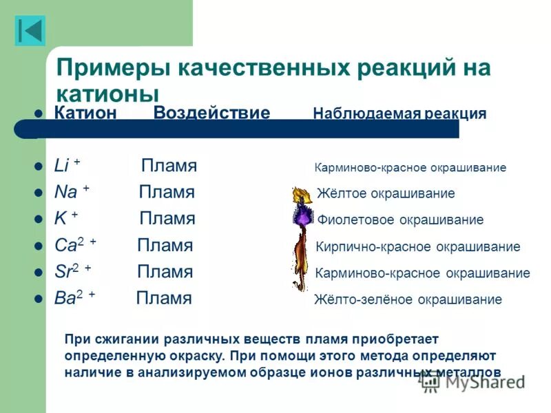 Приведите примеры качественных данных. Качественные реакции примеры. Качественная аналитическая реакция примеры. Типы аналитических реакции + примеры. Примеры качественного анализа в химии.