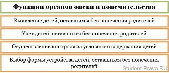 Обязанности опеки в отношении детей. Задачи органов опеки и попечительства схема. функции органов опеки и попечительства. функции органов попечительства. роль органов опеки и попечительства.