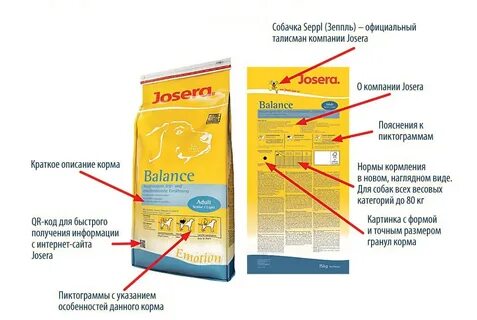 Собаке хватает одной упаковки корма на 6