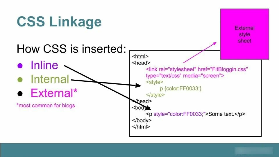 Стиль внутри стиля css. Инлайн css. internal css. стайл цсс. css external.