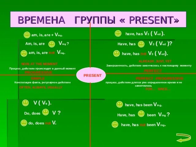 Глаголы группы present. Таблица времен презент. Все времена present в английском языке. Таблица времен группы present в английском языке. Времена группы present таблица.