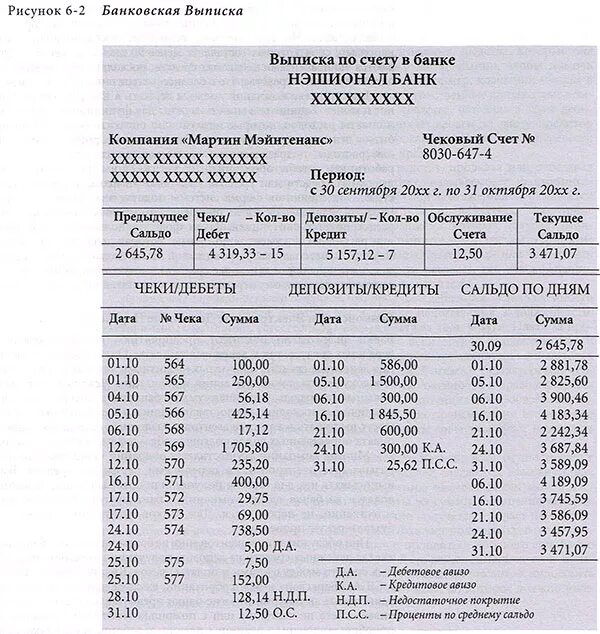 Выписка бюджетных учреждений. Выписка банка. Выписка со счета банка. Выписка по счету форма. Банковская выписка по лицевому счету.