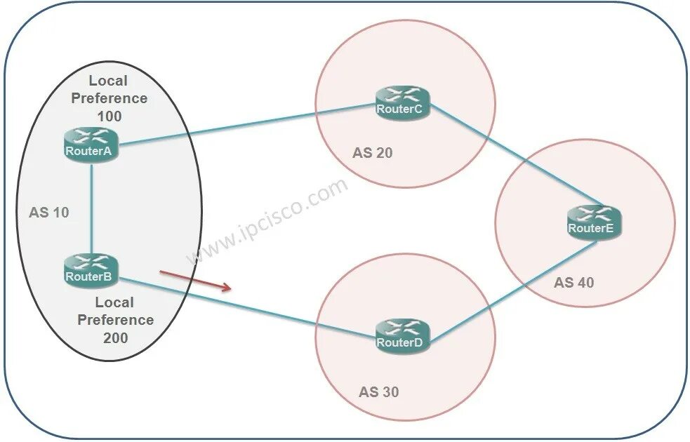 Local path. Easy path принцип. Local path. Local path. Probabilistic localization.