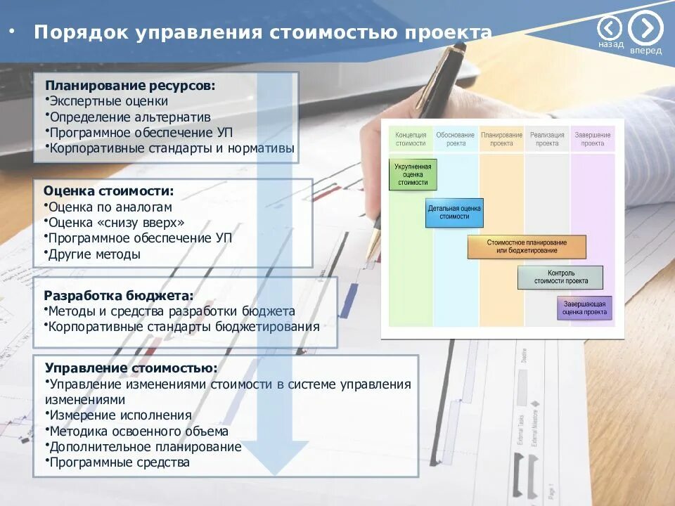 Порядок управления проектом. Шаблон управления проектом. Разработка электронных курсов. Рычаги управления проектом. Управленческий проект презентация