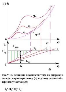 Горизонтальная характеристика