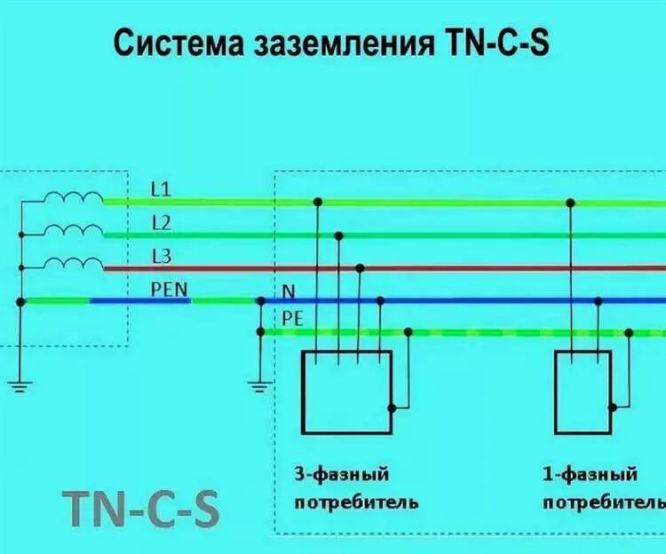 Тип заземления tn. Схема системы заземления tn-c. система заземления tn-s схема. тип заземления tn-s схема подключения. системы заземления. cистемы tn-c, тn-s, tn-c-s, тт и it..