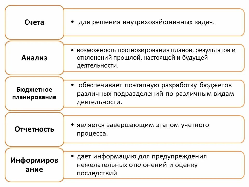 Планирование и прогнозирование решение задач. Планирование и прогнозирование решение задач