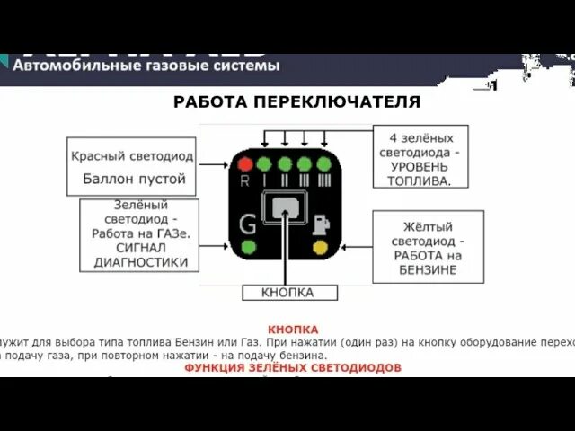 Почему не включается газ. Кнопка переключения ГАЗ бензин ГБО 4 поколения. Переключатель ГБО 4 поколения Альфа индикаторы. Датчик переключения ГАЗ бензин на ГБО 4 поколения. Переключатель ГАЗ бензин Lovato 4 поколение.