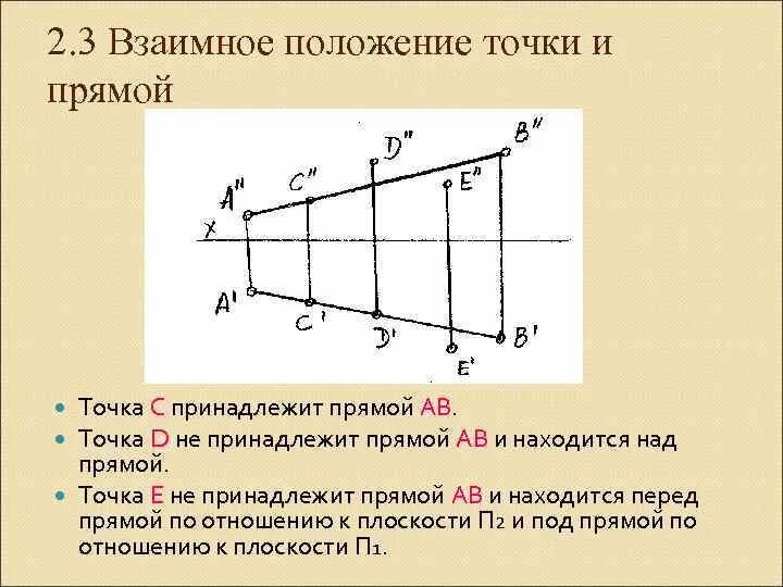 Как определить в каком положении находится. Взаимное положение точек. Взоимо положение точек. Взаимное положение точек и прямых. Взаимное расположение точки и прямой.