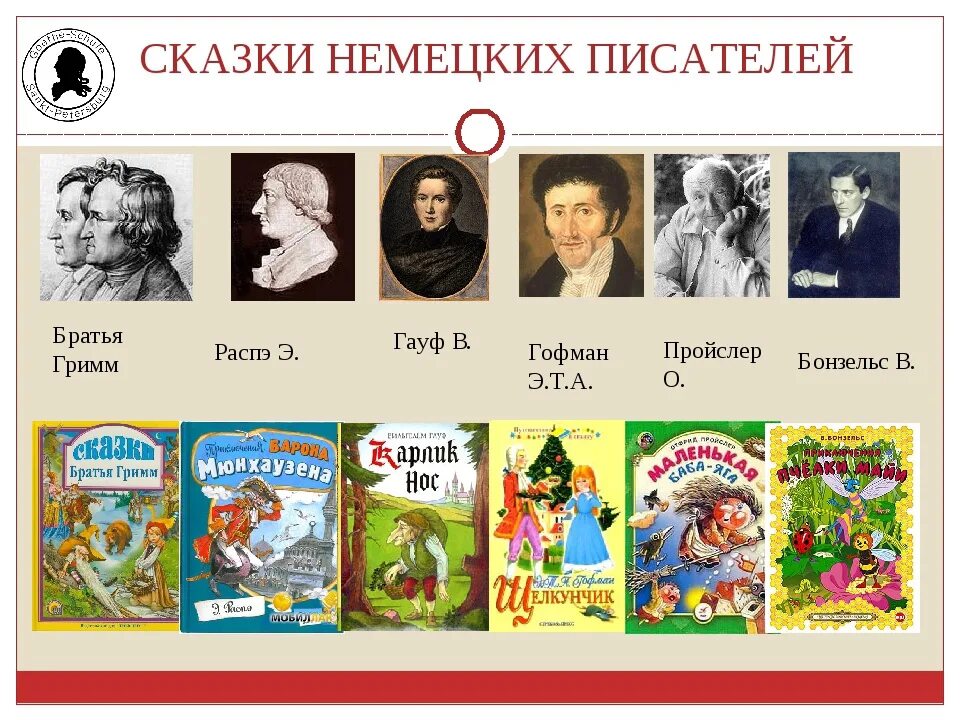 Известные писатели на букву в. Сказки немецких писателей. Произведения зарубежных писателей. Зарубежные Писатели. Знаменитые Писатели сказок.