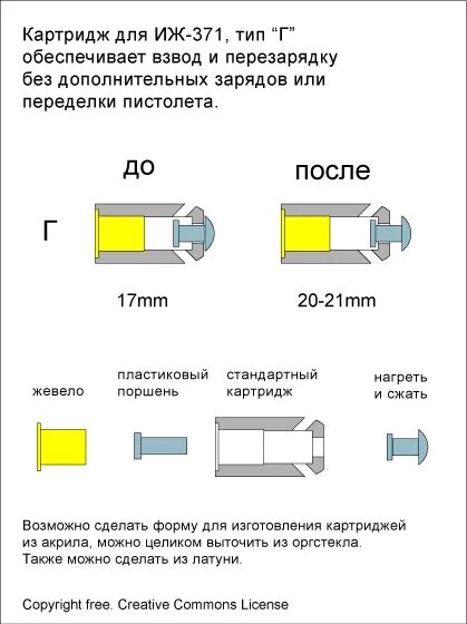 Состав тонера для лазерного принтера. Размер частиц тонера. Размеры тонера. Размеры тонера. Размеры тонера.