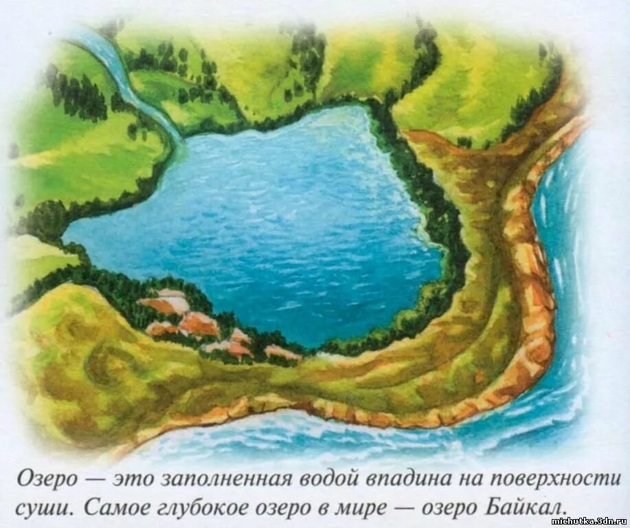 Озеро рисунок. Нарисовать озеро. Озеро детский рисунок. Изображение реки для детей.