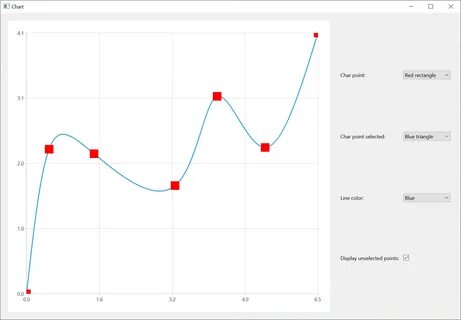 Point selection