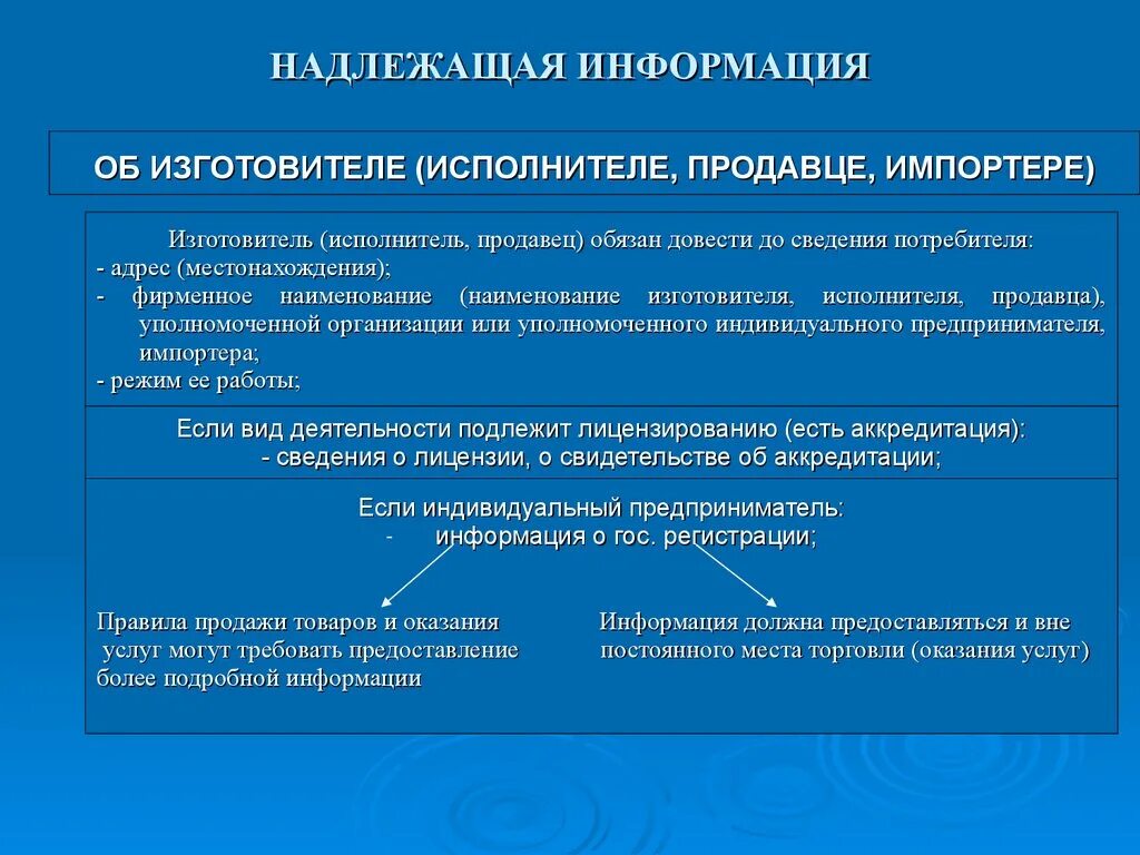 Надлежащая информация это. Надлежащая информация для потребителей. Надлежащая информация о товаре это. Изготовитель исполнитель. Надлежащими сторонами являются