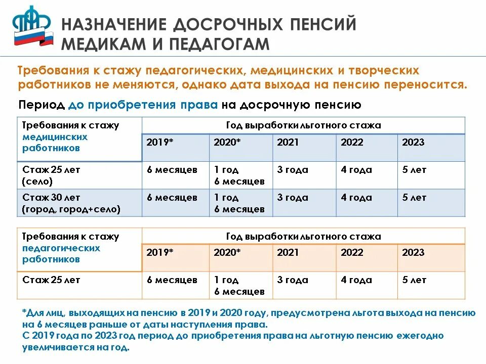 Независимо от их образования стажа