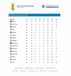 Турнирная таблица уругвай