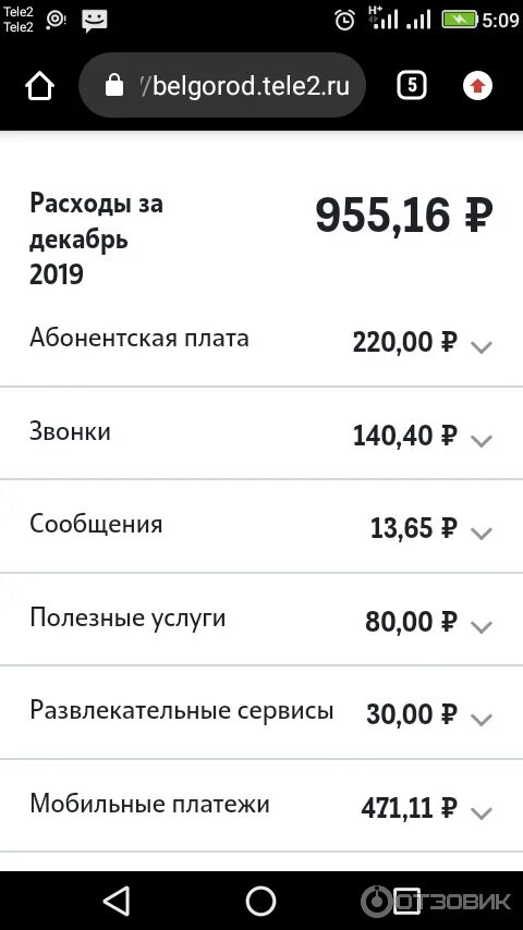 Теле 2 номера услуг. Техподдержка теле2. Теле 2 номера услуг. Команды теле2. Номер телефона службы поддержки теле2.