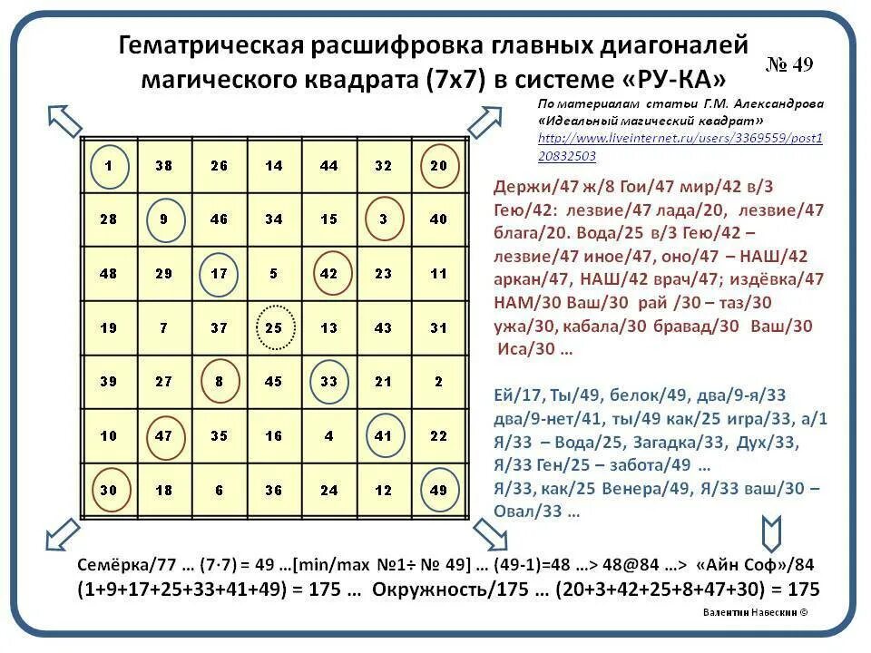 Рассчитать чакроанализ по дате рождения с расшифровкой. Таблица нумерологии квадрат Пифагора. Матрица судьбы квадрат Пифагора. Цифровые матрицы Пифагора. Нумерология по дате рождения таблица.