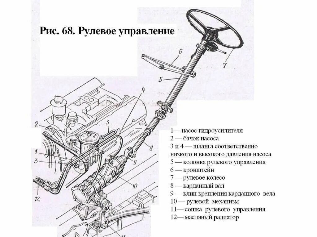 Устройство рулевого привода. Рулевая система зил 130. механизм рулевого управления зил 130 принцип. рулевое управление зил 131 устройство. рулевое управление зил 131 с гидроусилителем.