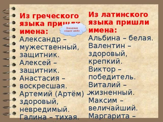 Значение имени в переводе на русский