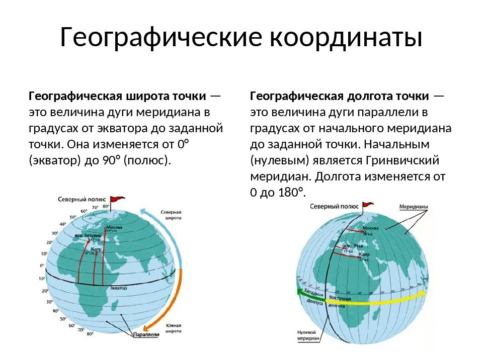 Поиск по координатам широты и долготы. Как определить географические координаты широту и долготу. География 5 класс широта и долгота как определить. Как определять координаты география. Как определить географическую широту и долготу.