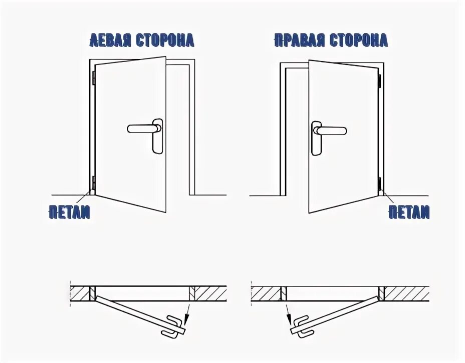 Найти дверь левую. Правое и левое открывание дверей. Левое открывание двери. Правое открывание двери. Правое открывание входной двери.