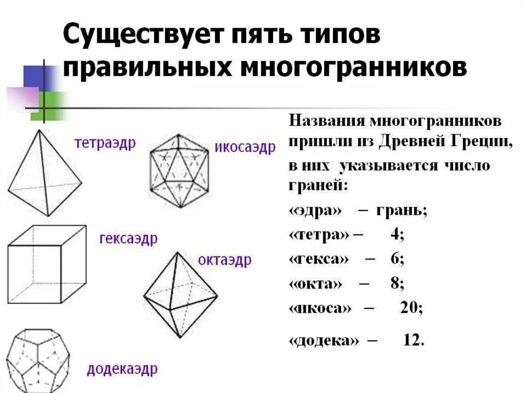 Октаэдр имеет ребер. Правильные многогранники гексаэдр. Правильные многогранники октаэдр. 5 Правильных многогранников. Представление о правильных многогранниках гексаэдром..