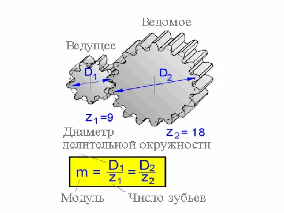 Как посчитать количество зубьев. Как посчитать количество зубьев на шестерне. Число зубьев зубчатого колеса формула. Соотношение зубьев ведущей и ведомой шестерни. Как рассчитать число зубьев шестерни.