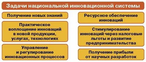 Обеспечения инновационного развития