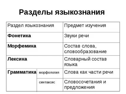 Значение слова какая наука